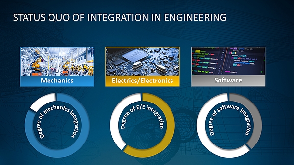 Engineering Integration